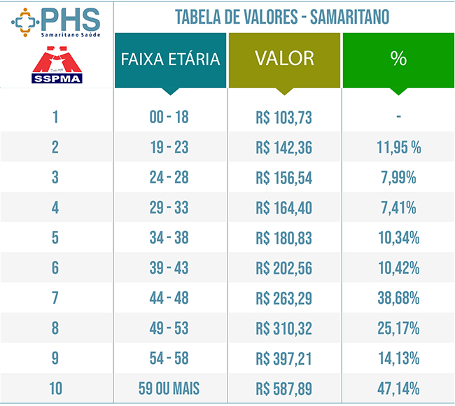 25 jogos em promoção com valores abaixo de R$ 20,00 - Promoção de